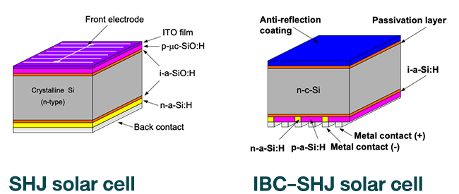 Solar cell