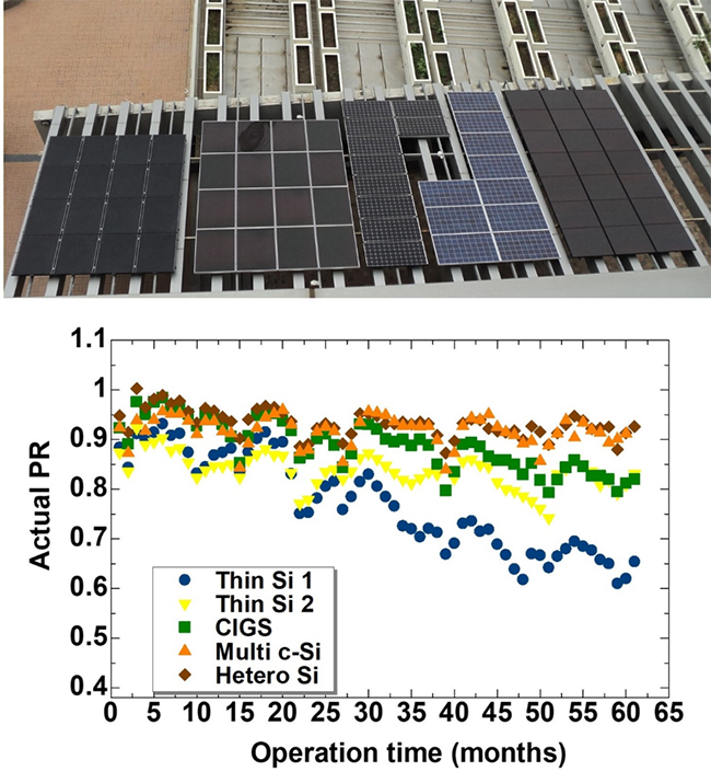 Solar cell