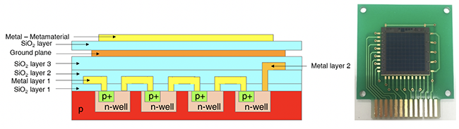 Microbolometer-based Metamaterials THz Detector