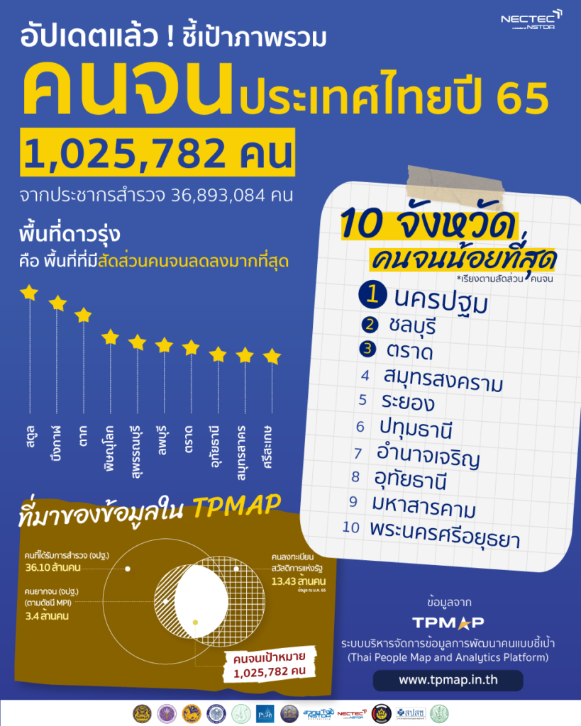 TPMAP