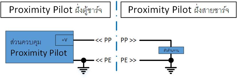 วงจรสมมูลของ Proximity Pilot