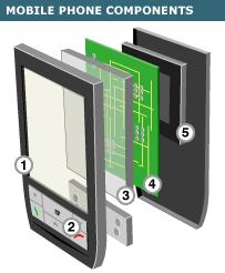 lcd screen - liquid crystal, circuit board lead, brominated flame reardants