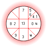 Ἱ<wbr><wbr> ѹ<wbr>ء<wbr> 26 .<wbr>. 2542