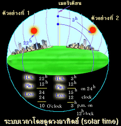 к´٨ҡǧҷԵ (solar time)
