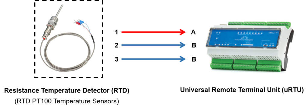 Modbus Rtd การสื่อสารในงานอุตสาหกรรมด้วยโพรโทคอล Modbus - SMC