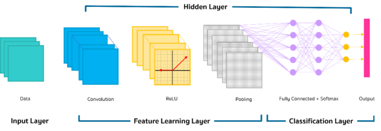 การประยุกต์ใช้ Machine Learning กับงานในภาคอุตสาหกรรม (ตอนที่ 1) - SMC