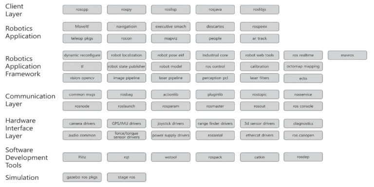 การโปรแกรมหุ่นยนต์อุตสาหกรรม (Industrial Robot Programming) ตอนที่ 1 ...
