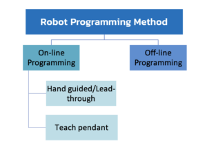 การโปรแกรมหุ่นยนต์อุตสาหกรรม (Industrial Robot Programming) ตอนที่ 1 ...
