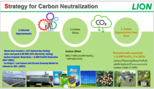 Sustainable in Smart Manufacturing: ไม่ตกยุค ก้าวสู่อนาคต นำความยั่งยืน ...